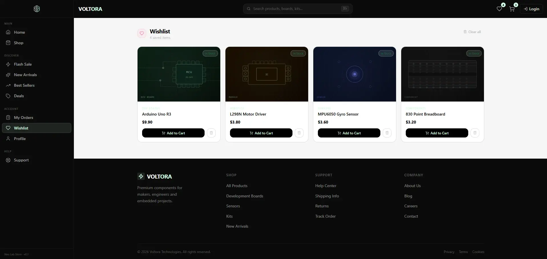 The Voltora wishlist page: four saved products shown as cards with category, title, price and add-to-cart actions, above the storefront footer.