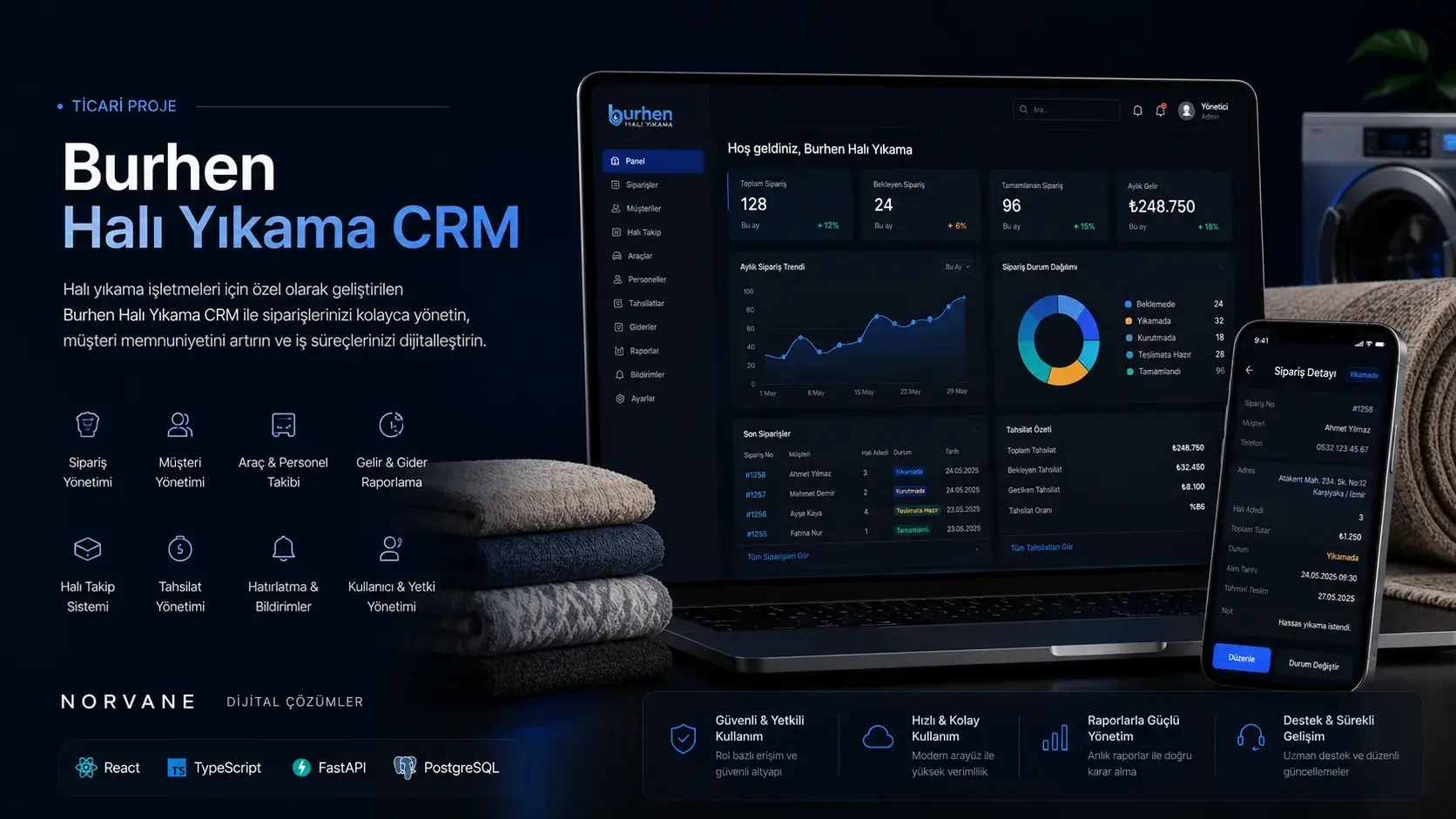 The Burhen Halı Yıkama CRM cover: on the left the project title, a short description and icons for order, customer, vehicle and personnel, reporting, carpet tracking, payment collection, reminder and permission management; on the right a laptop showing the management dashboard and a phone showing an order detail, with folded towels and a washing machine behind them.